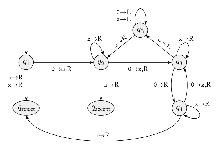 Delta Function Definition